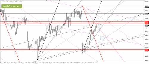 forex-gann-22-09-2017-2.png