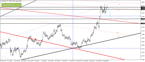 forex-gann-22-09-2017-3.png