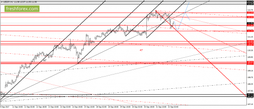 forex-gann-22-09-2017-6.png