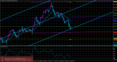 gold-cfd-futures-22-09-2017.png