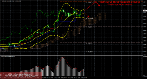 forex-trade-22-09-2017-2.png