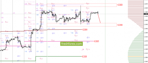 forex-option-analysis-22-09-2017-3.png