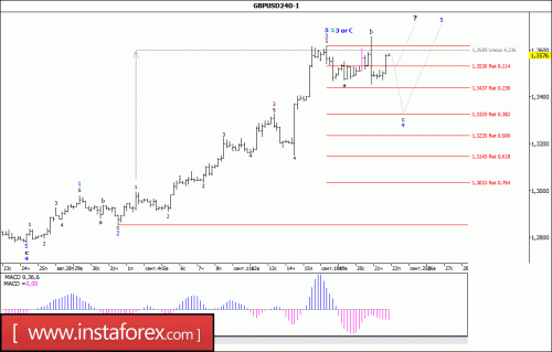 forex-wave-analysis-22-09-2017-2.gif