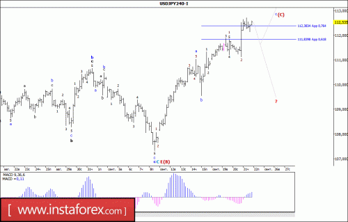 forex-wave-analysis-22-09-2017-4.gif