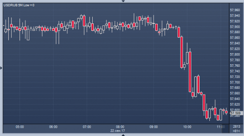 forex-usdrub-22-09-2017.png