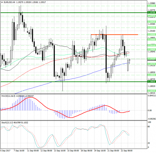 forex-analysis-eurusd-25-09-2017.png