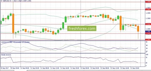 forex-fundamental-analysis-25-09-2017-2.jpg