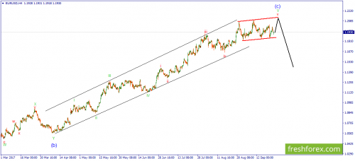 forex-wave-25-09-2017-1.png