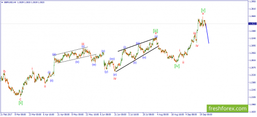 forex-wave-25-09-2017-2.png