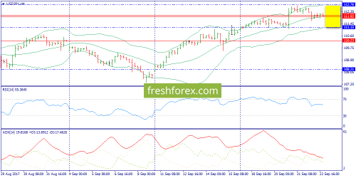 forex-trend-25-09-2017-8.png