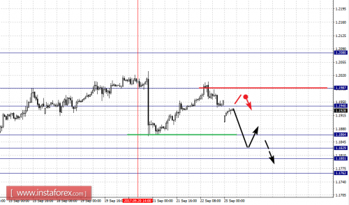 forex-fractal-analysis-25-09-2017-1.png