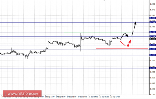 forex-fractal-analysis-25-09-2017-5.png