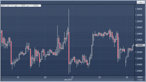 forex-cfd-futures-25-09-2017-2.gif