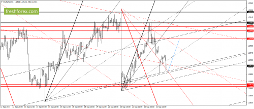 forex-gann-25-09-2017-2.png