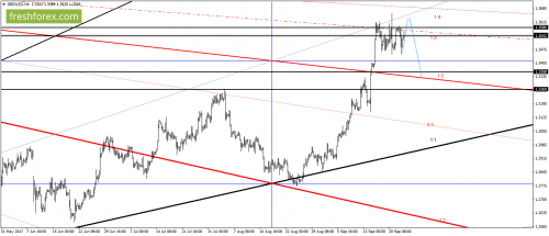 forex-gann-25-09-2017-3.png