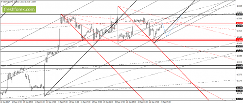 forex-gann-25-09-2017-4.png