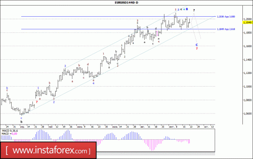 forex-wave-analysis-weekly-25-09-2017-1.gif
