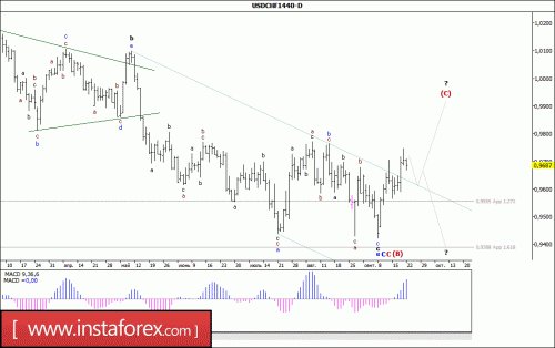 forex-wave-analysis-weekly-25-09-2017-3.gif