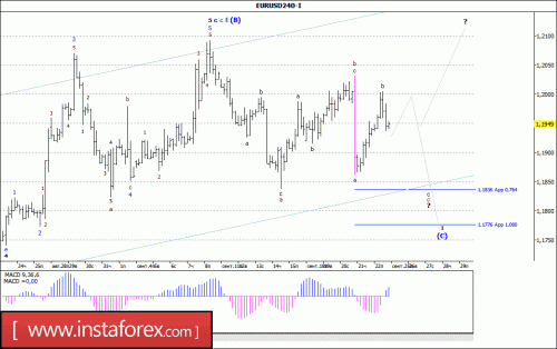 forex-wave-analysis-25-09-2017-1.gif
