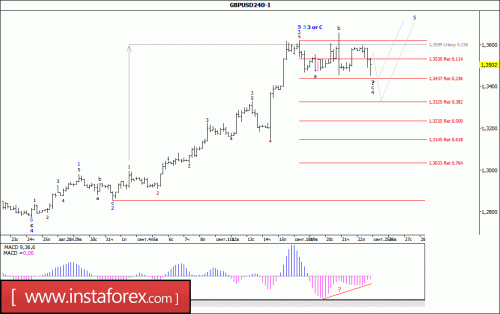 forex-wave-analysis-25-09-2017-2.gif