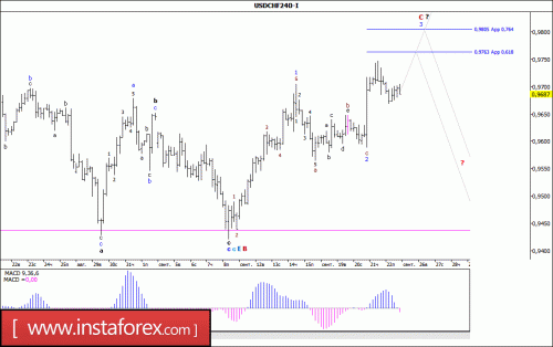 forex-wave-analysis-25-09-2017-3.gif