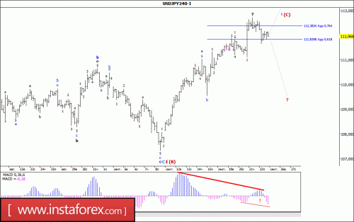 forex-wave-analysis-25-09-2017-4.gif