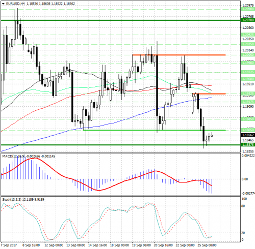 forex-analysis-eurusd-26-09-2017.png