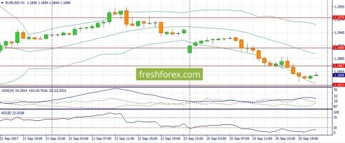 forex-fundamental-analysis-26-09-2017-1.jpg