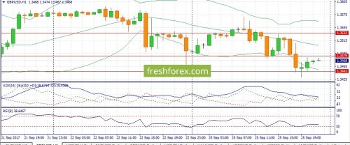 forex-fundamental-analysis-26-09-2017-2.jpg