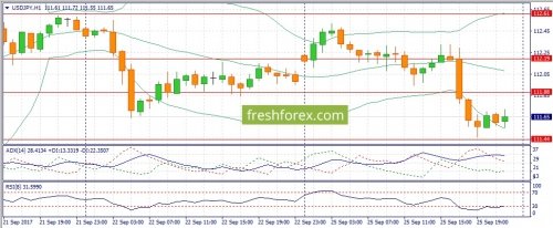 forex-fundamental-analysis-26-09-2017-3.jpg