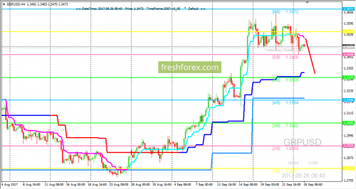 forex-trading-26-09-2017-2.png