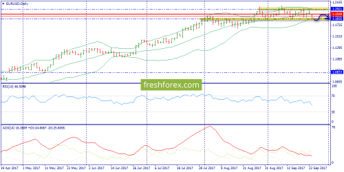 forex-trend-26-09-2017-1.png