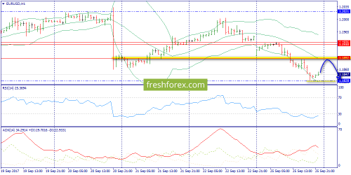 forex-trend-26-09-2017-3.png