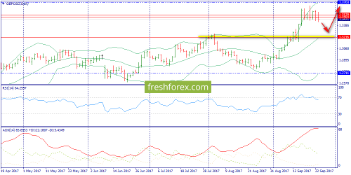 forex-trend-26-09-2017-4.png