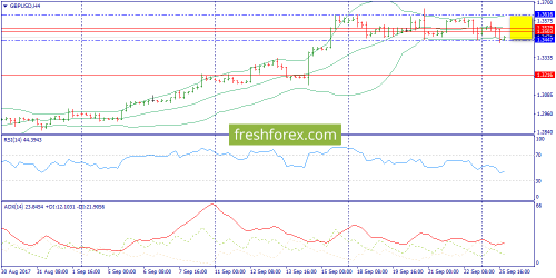 forex-trend-26-09-2017-5.png