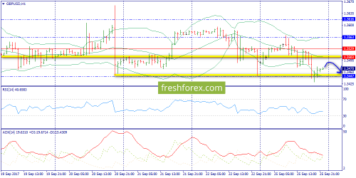 forex-trend-26-09-2017-6.png