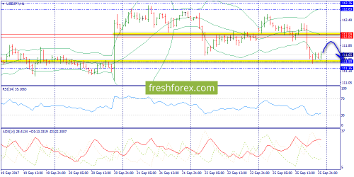 forex-trend-26-09-2017-9.png