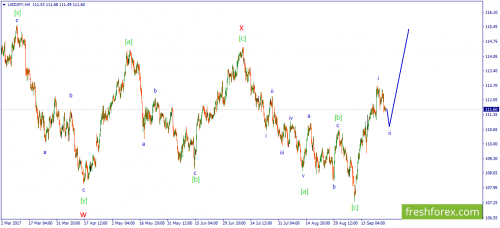 forex-wave-26-09-20171-3.png