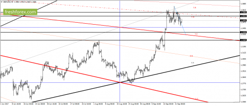 forex-gann-26-09-2017-3.png