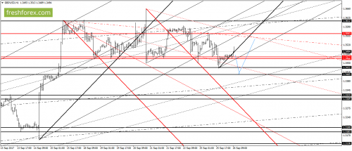 forex-gann-26-09-2017-4.png