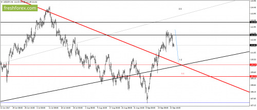 forex-gann-26-09-2017-5.png