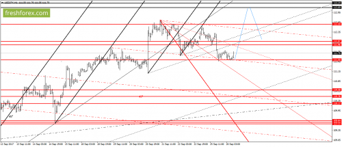 forex-gann-26-09-2017-6.png