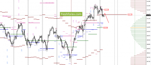 forex-option-analysis-26-09-2017-6.png