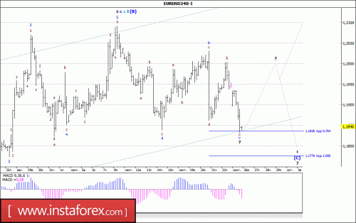 forex-wave-analysis-26-09-2017-1.gif