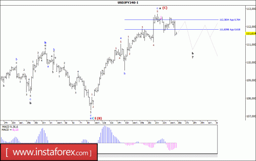 forex-wave-analysis-26-09-2017-4.gif