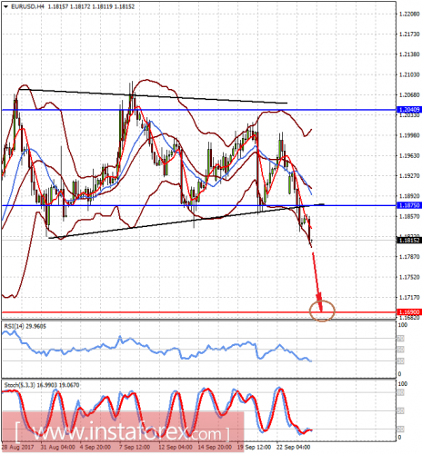 forex-prognosis-26-09-2017-1.png