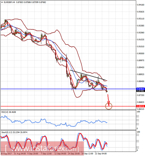 forex-prognosis-26-09-2017-2.png