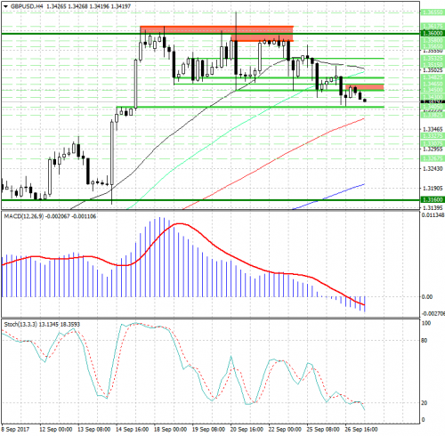 forex-analysis-gbpusd-27-09-2017.png