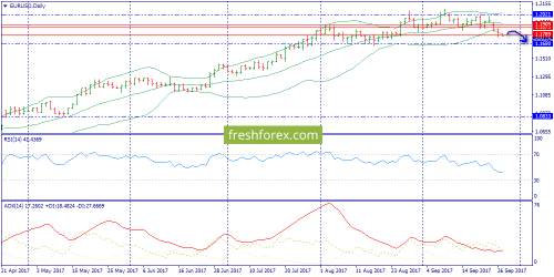 forex-trend-27-09-2017-1.png