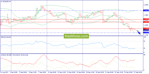 forex-trend-27-09-2017-2.png